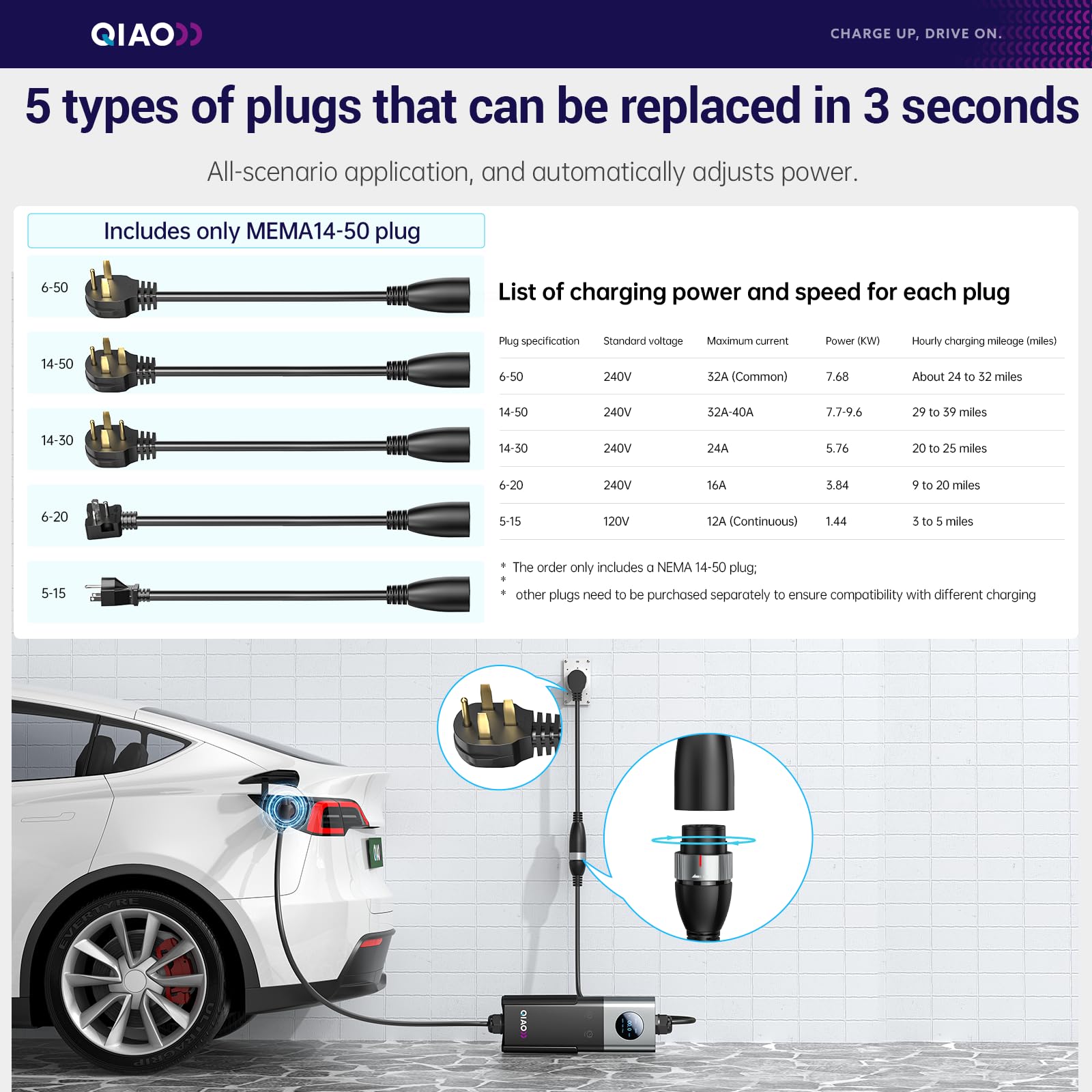 Зарядное устройство QIAO уровн – обзор и цена Portable Ev Charger